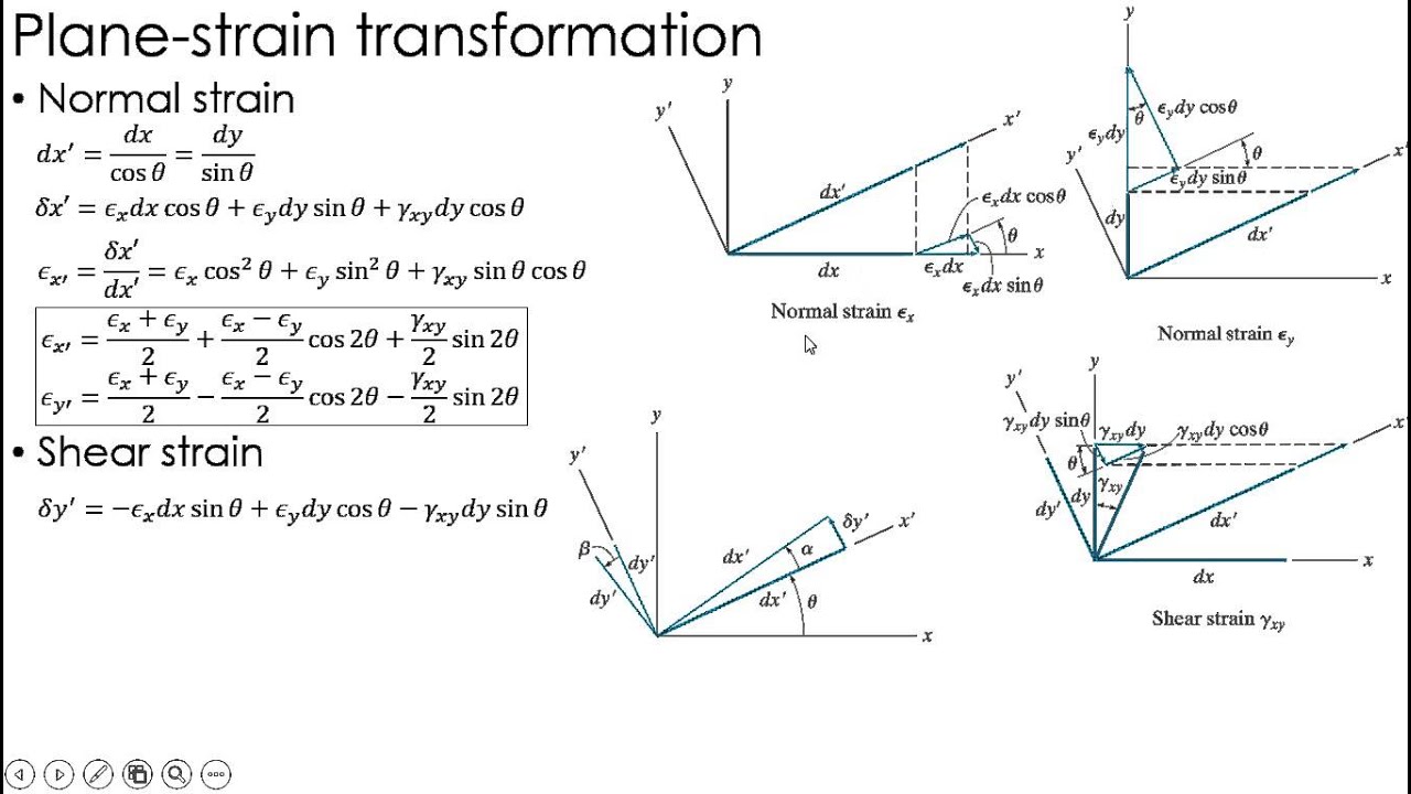 Mechanics of Materials Lecture: Stress/Strain Transformation