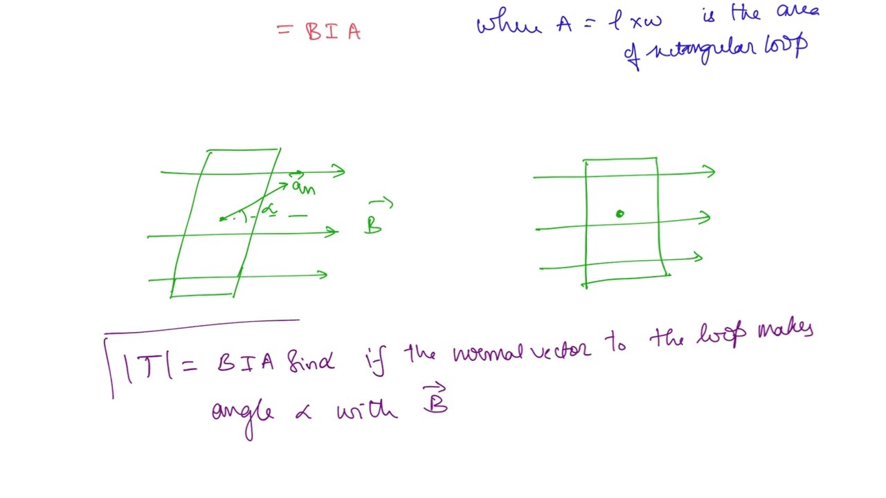 Lec 23: Magnetic Torque | Electromagnetic Fields
