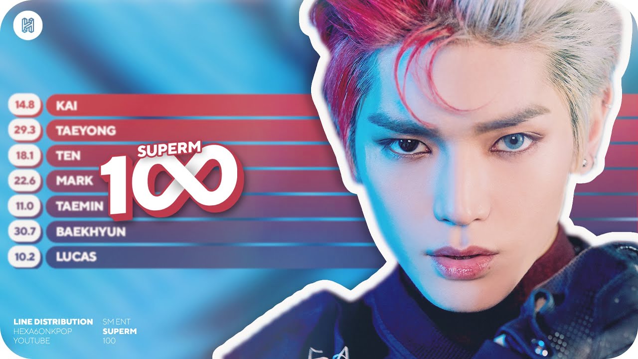 SuperM - 100 Line Distribution (Color Coded)