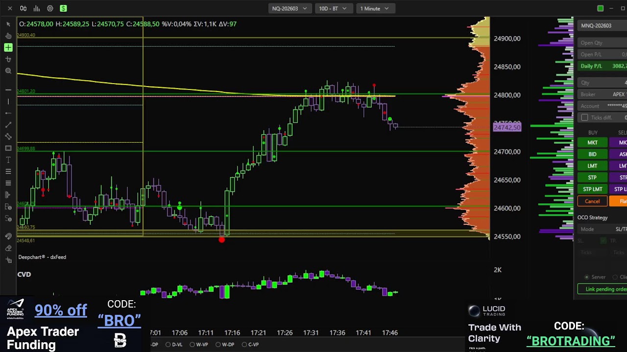 Live Trading With The Bro's (Deepcharts/Orderflow)