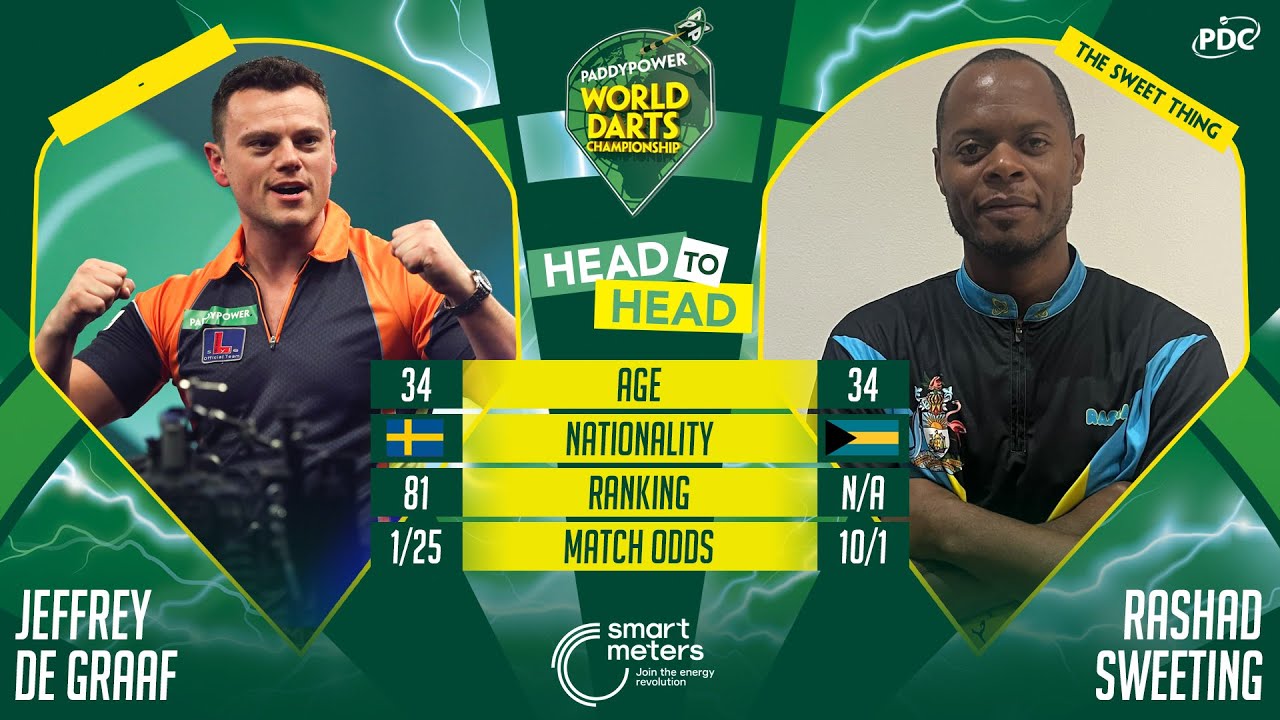 PDC World Darts Championship 2025 Round 1 Jeffrey de Graaf vs Rashad Sweeting 2024 12 17 HUN