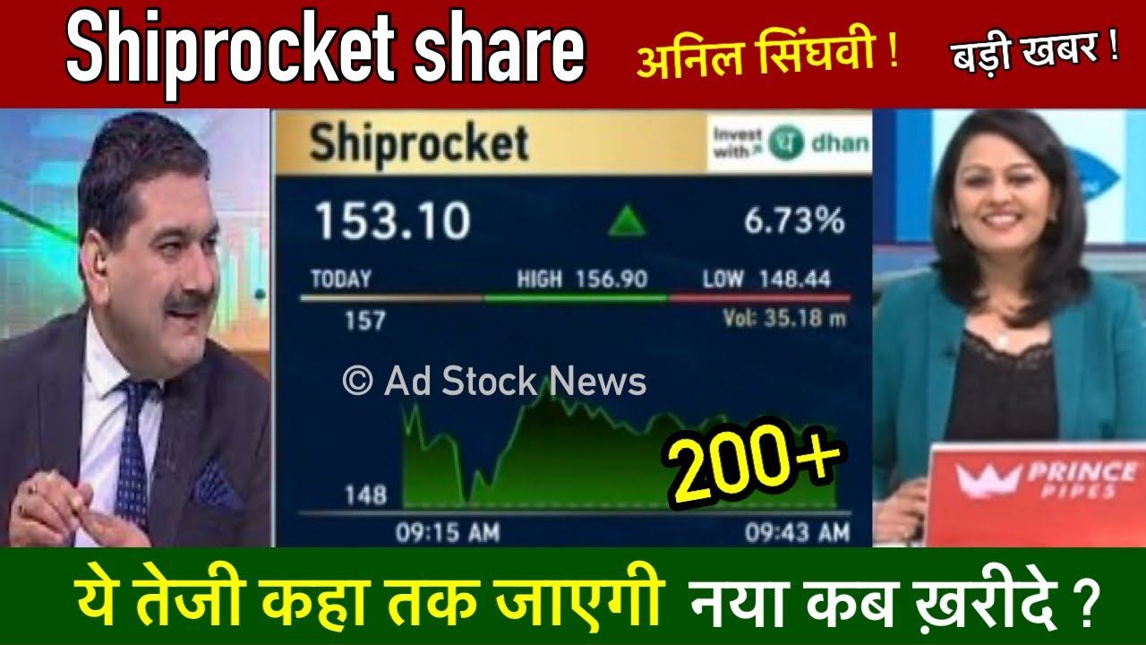 Shiprocket share latest news,Anil singhvi | Shiprocket share news