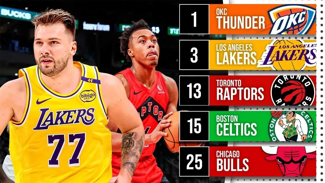 Ranking EVERY NBA Team for the 2025-26 Season So Far