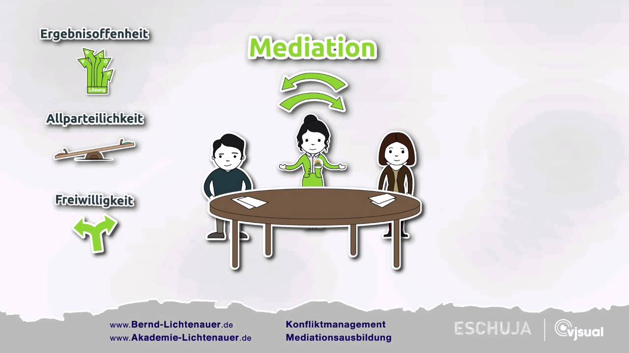 Konfliktmanagement / Was ist Mediation ? Mediation erkl&auml;rt in 3 Min.