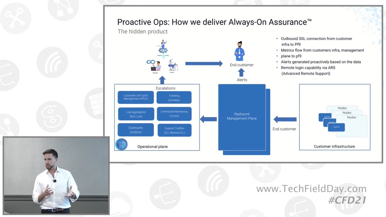 Platform9 Private Cloud Director Proactive Operations