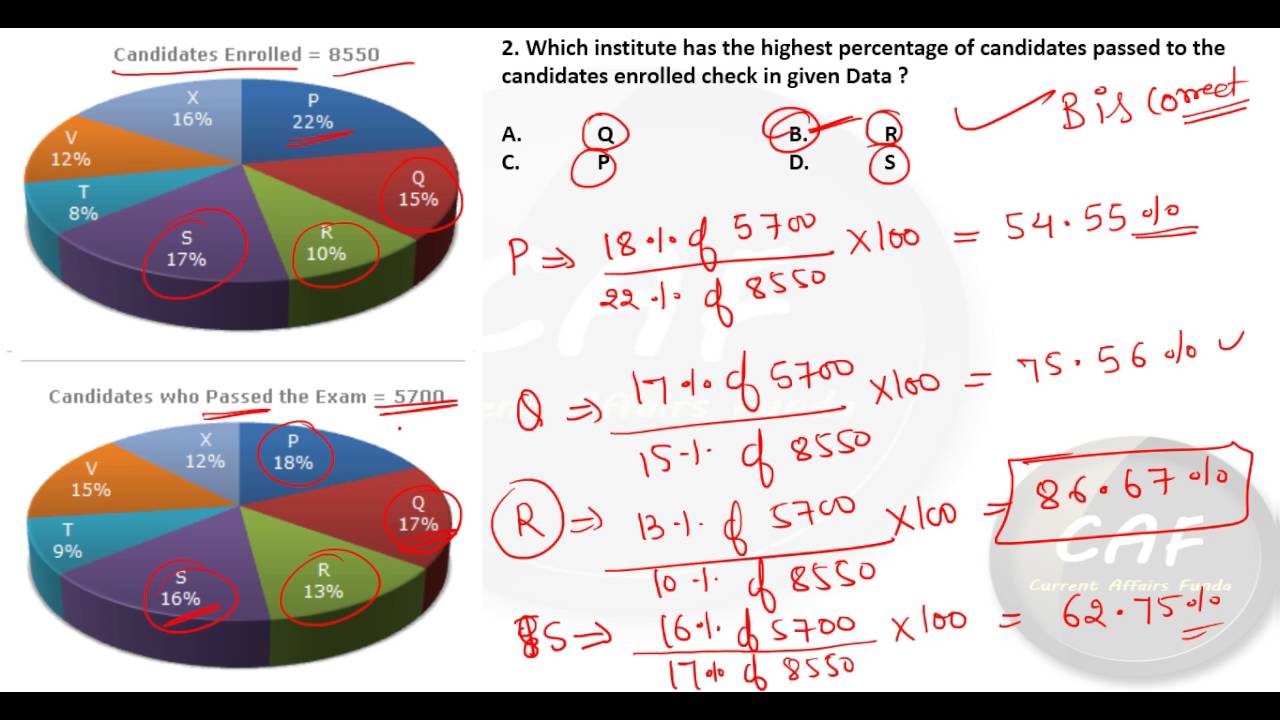 Data Interpretation SET - 8 For SBI PO, Clerk , IBPS and SSC Exams