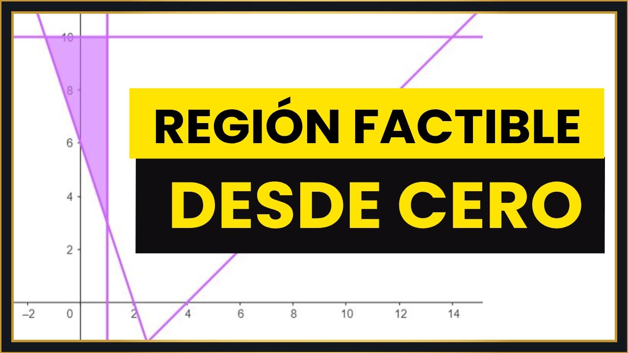 REGIÓN FACTIBLE Desde CERO [Programación Lineal]