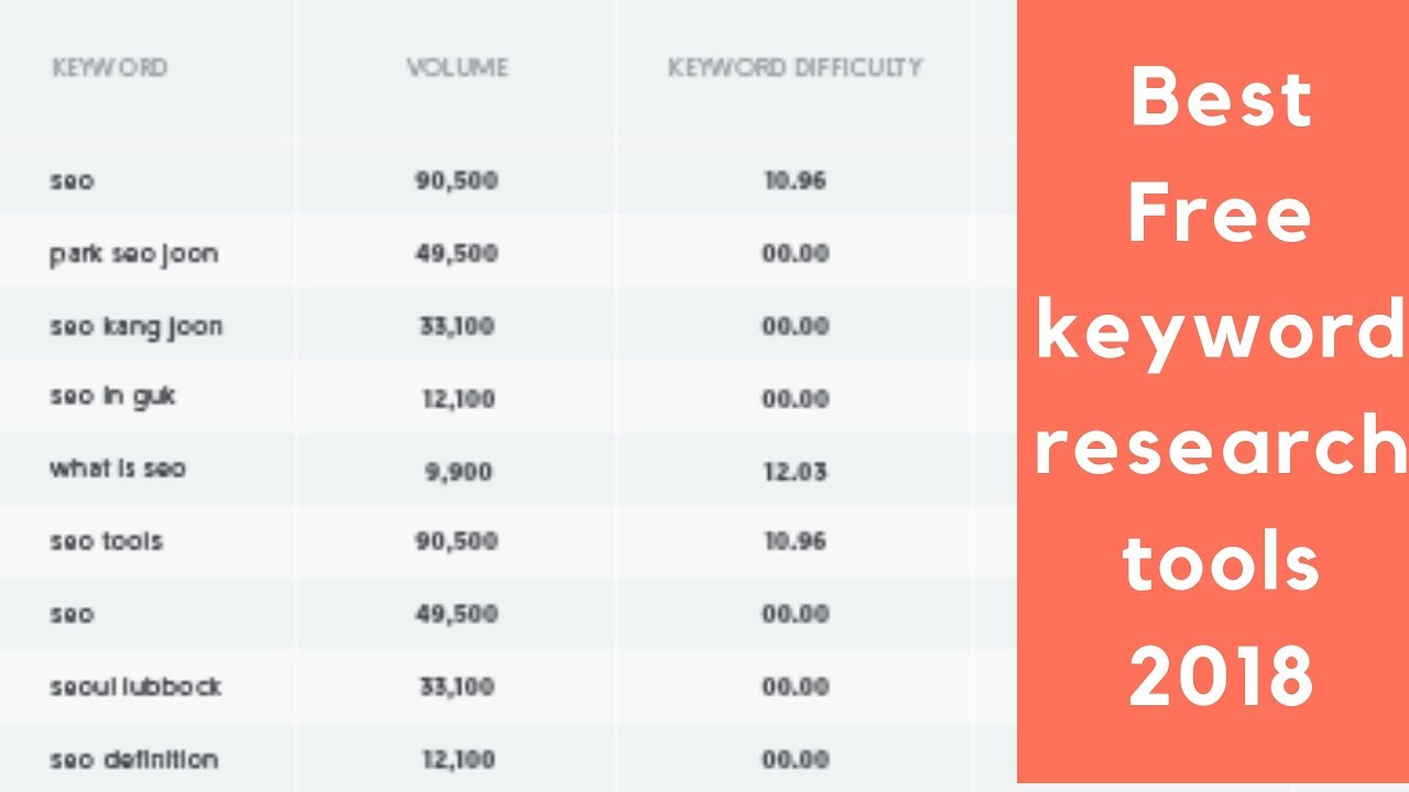 Best Free keyword research tools