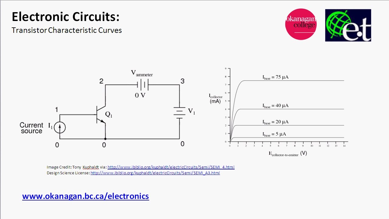 BJT Characteristic Curves