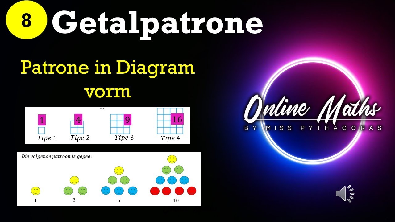Getalpatrone Graad8: L5 Patrone in Diagram Vorm