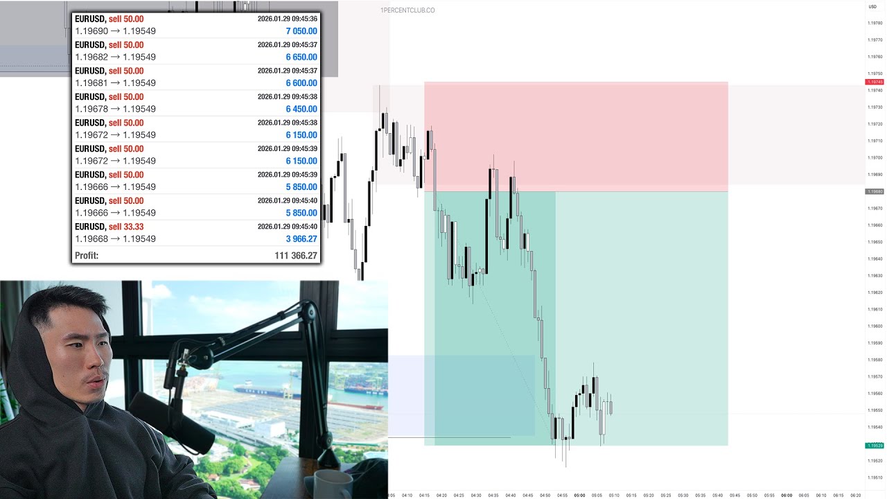Making $111k Live Trading (HOW I ADAPT IN REAL TIME)
