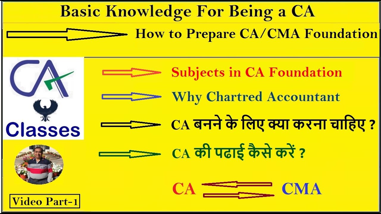CA Classes Basic Knowledge for become CA & prepare CA & CMA Hindi Video  Part -1