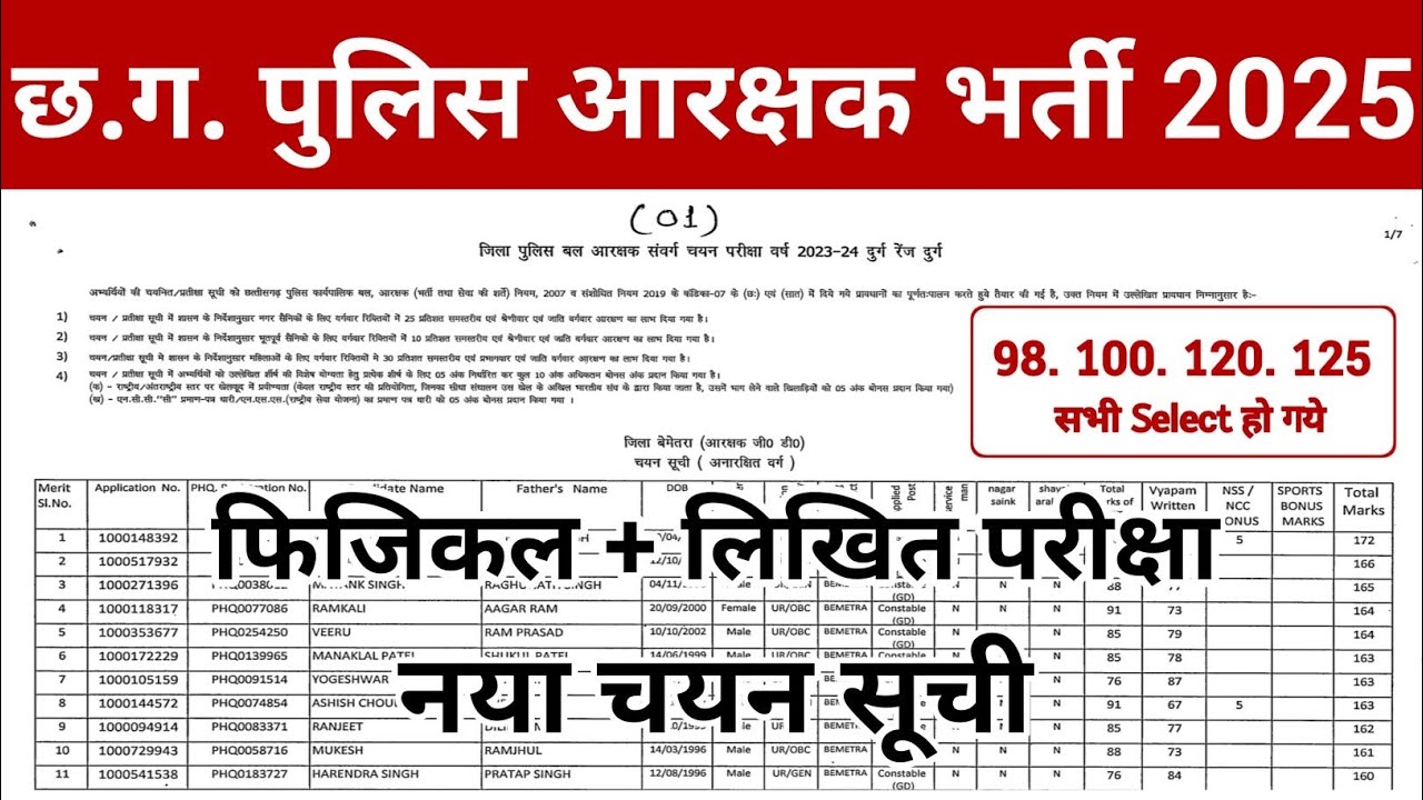 CG Police Result 2025 new update | CG Police Final Cut Off 2025