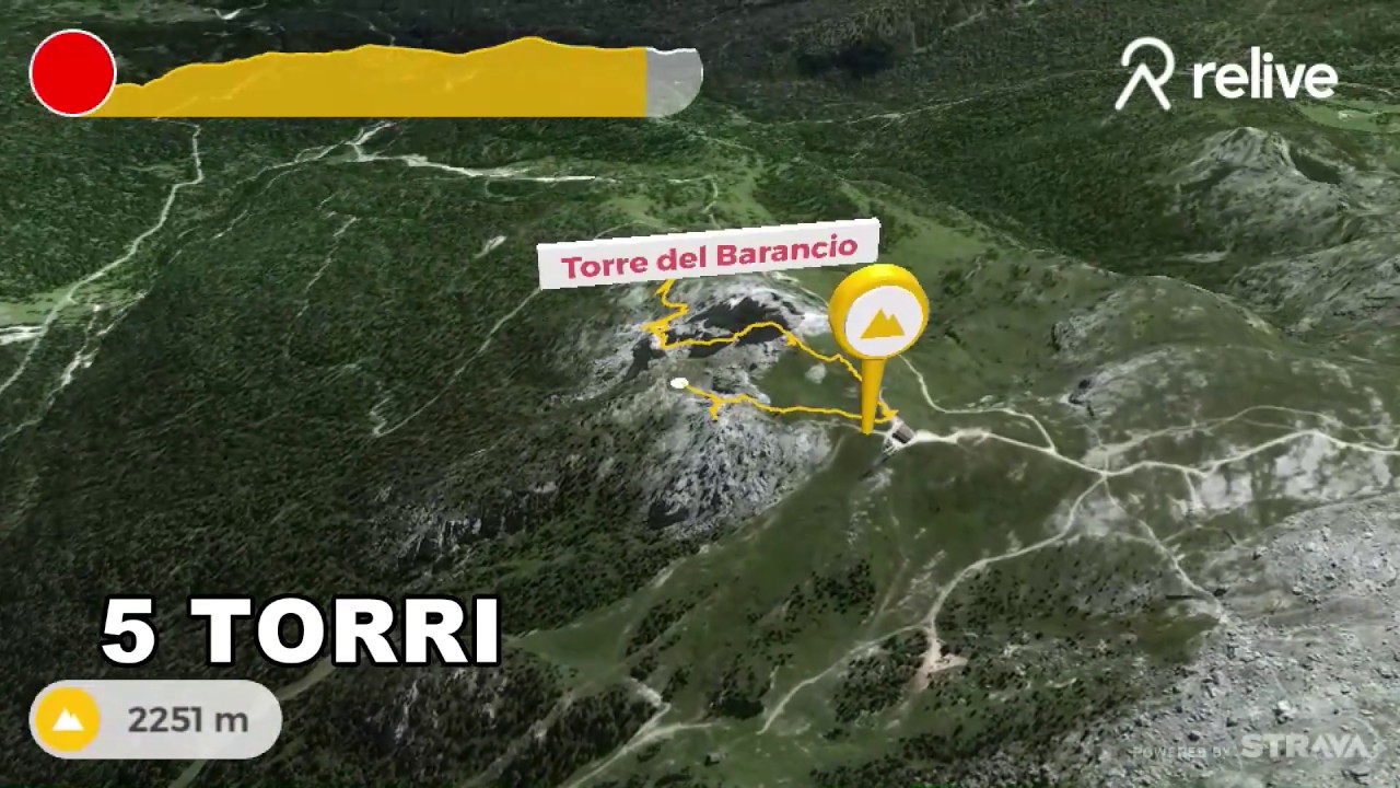 5 Torri - Museo all'aperto della Grande Guerra e Rifugio Scoiattoli - GoPro5
