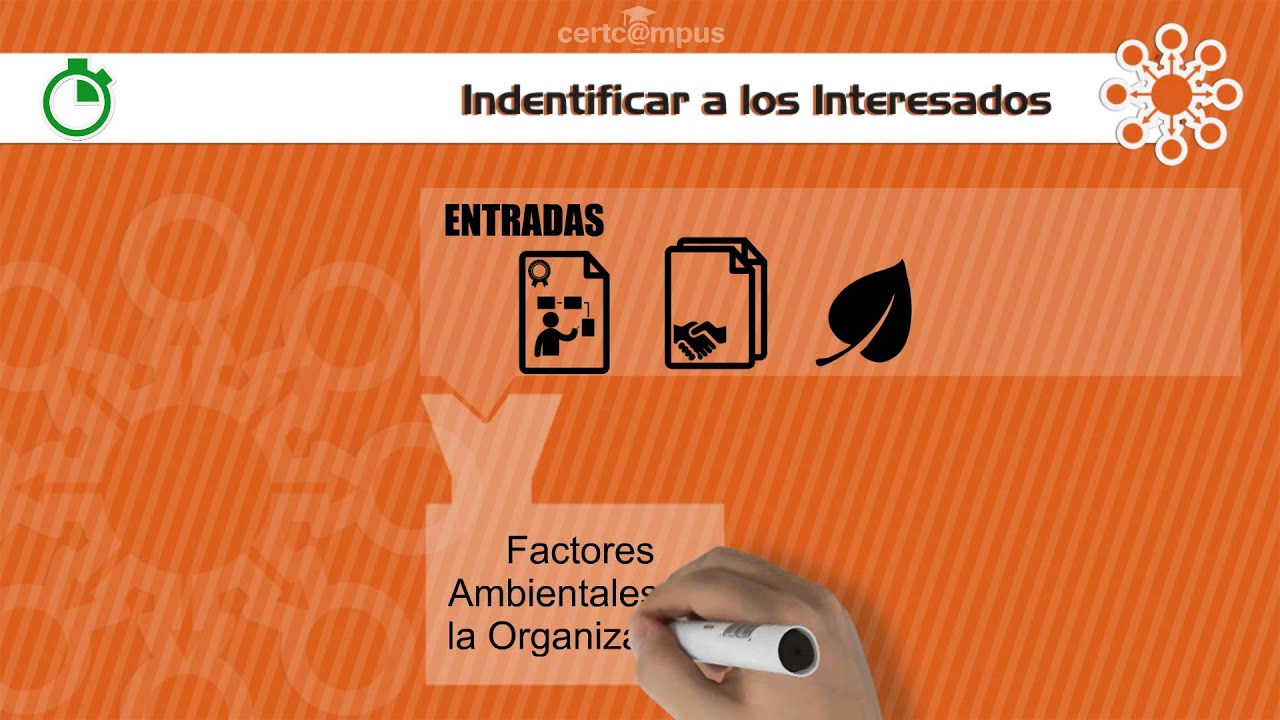 Indentificar a los Interesados CertCampus Curso PMP® Online