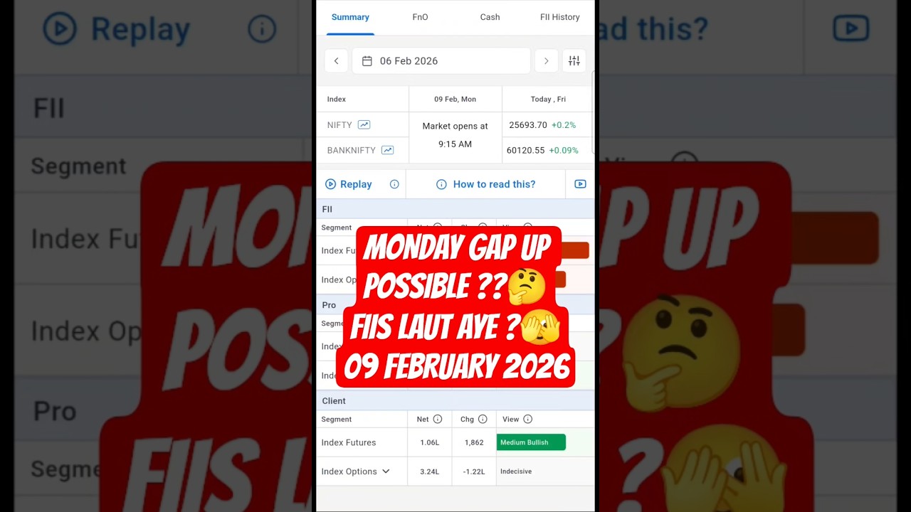 Fii Dii data analysis|| 09 February 2026 || #fiidiidataanalysis #stockmarket