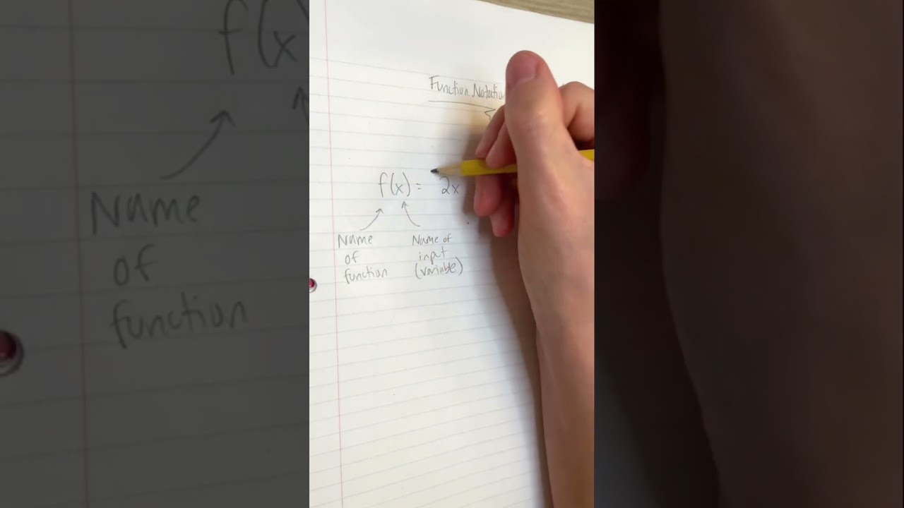 What does f(x) mean? | Algebra #shorts
