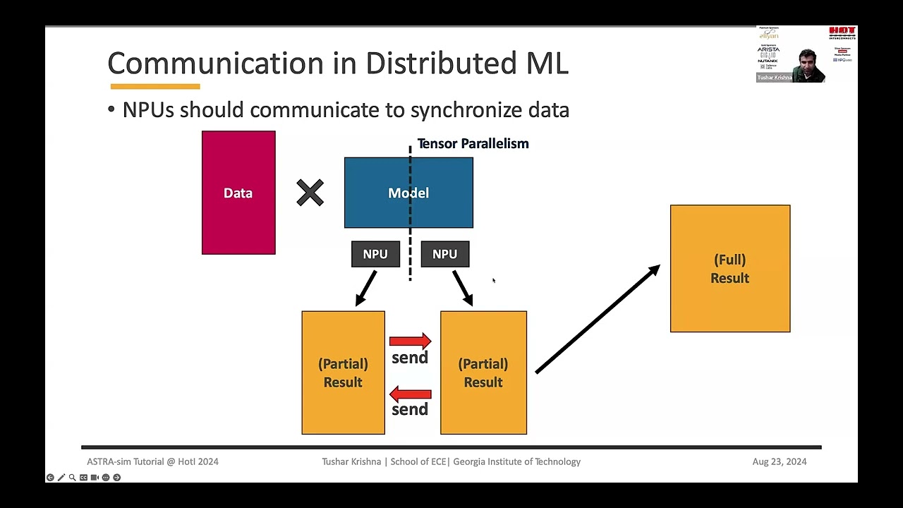 Day 3 15:00: ASTRA-sim and Chakra: Co-design Exploration for Distributed Machine Learning Platforms