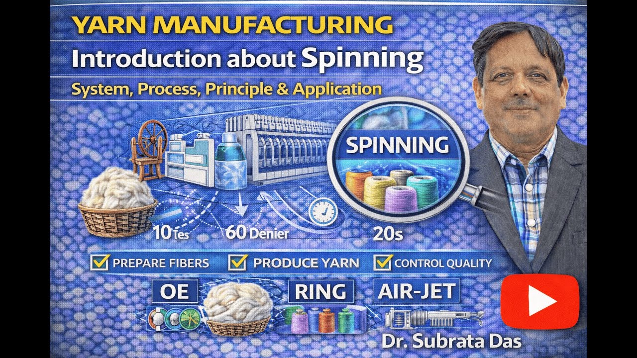 Yarn Manufacturing   Introduction about Spinning   System, Process, Principle & Application