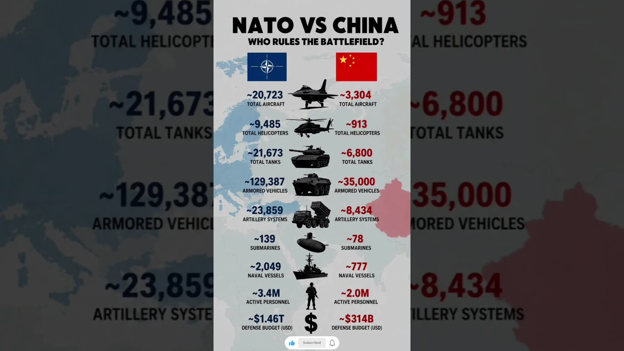 NATO vs China Military Power Comparison 2026 🇪🇺🇺🇸⚔️🇨🇳