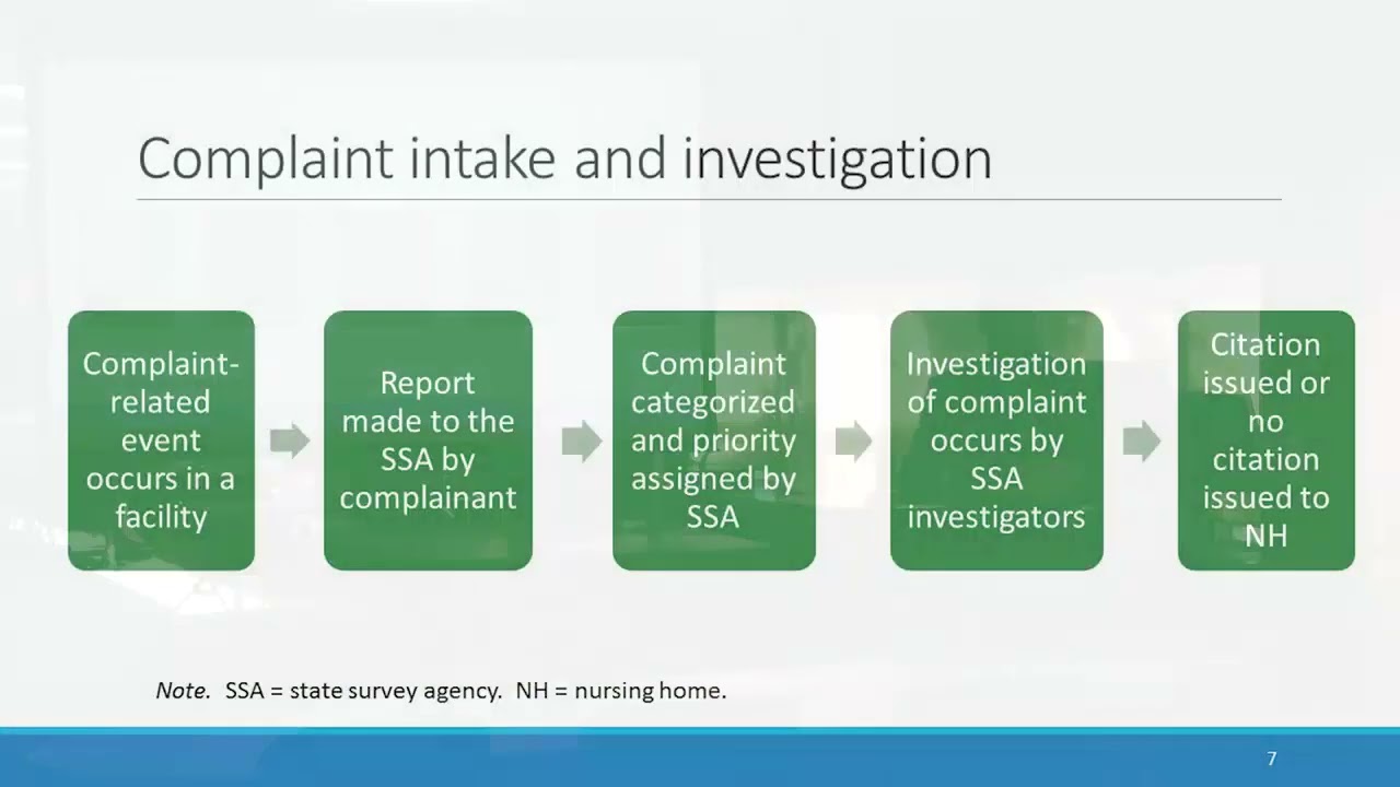 Improving Nursing Home Quality of Care: The Effect of Complaints and Investigations