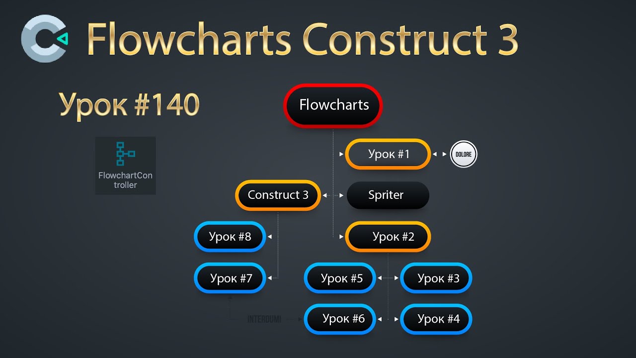 Flowcharts - Теория. Урок #140 | Курс по Construct 3 | Разработка игр