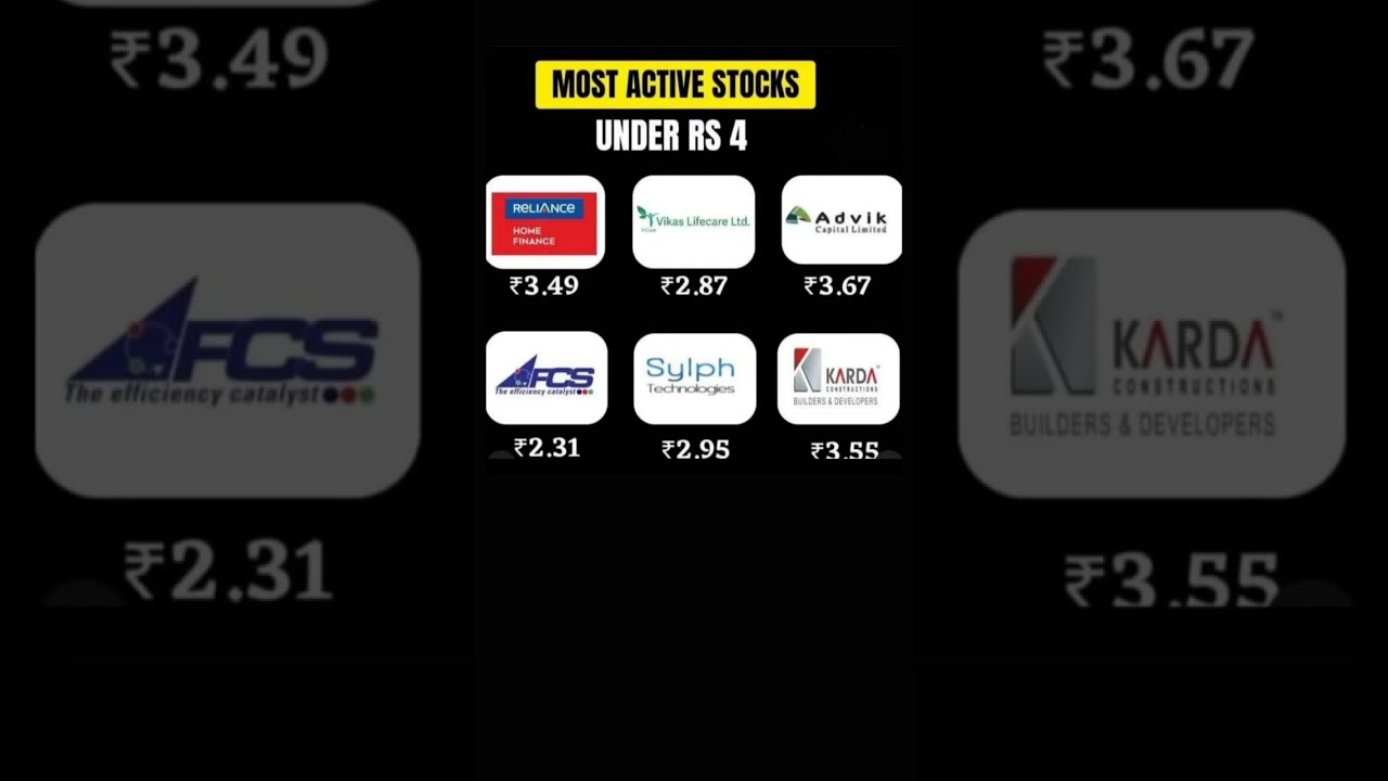 Most Active Stocks Under Rs. 4 #stocks #sharemarket #trading #shorts #youtubeshorts