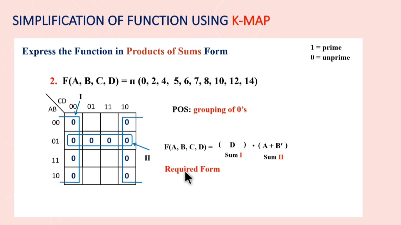 3.4 - Product of Sums Simplification