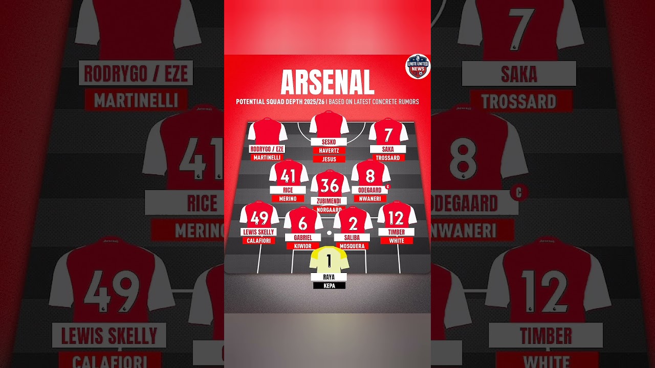 🤯😱Arsenal's INSANE Squad Depth in 2025/26? 😱 Latest Transfers & Rumours! #football #arsenal #shorts