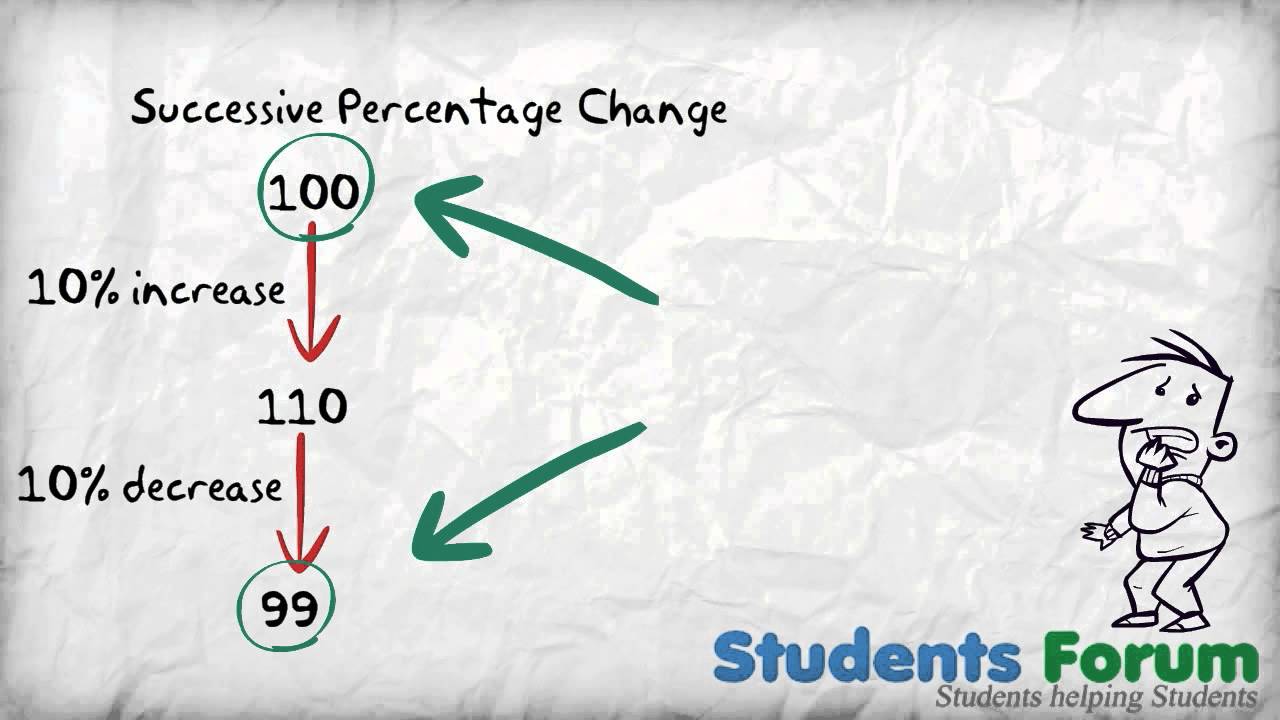 Percentages