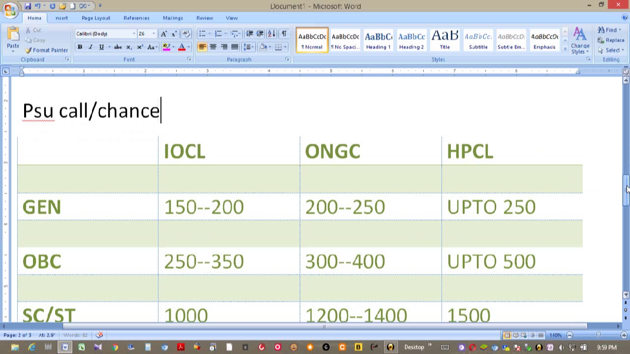 2019: Gate chemical ENGINEERING Rank analysis