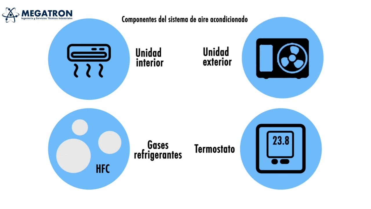 Funcionamiento de Aires Acondicionados - MEGATRON INGENIERIA