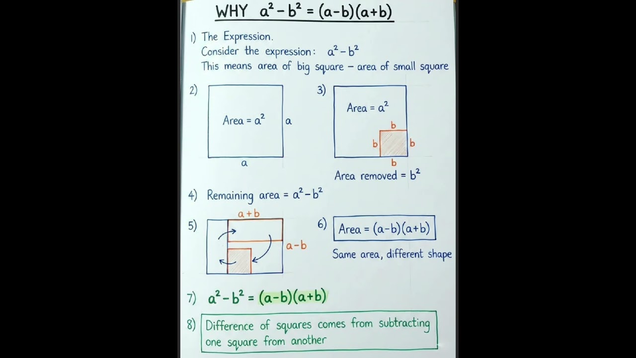 Why #mathematics