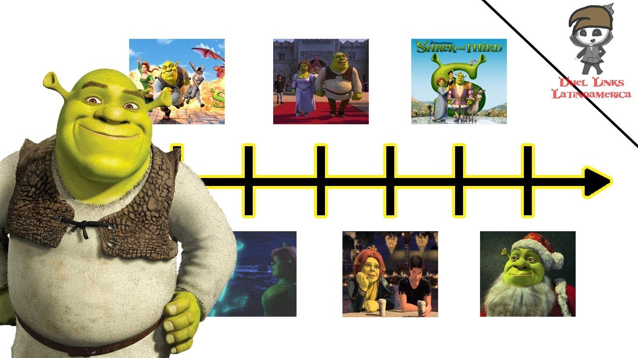 Toda la Cronología del UCS | Universo Cinematográfico de Shrek