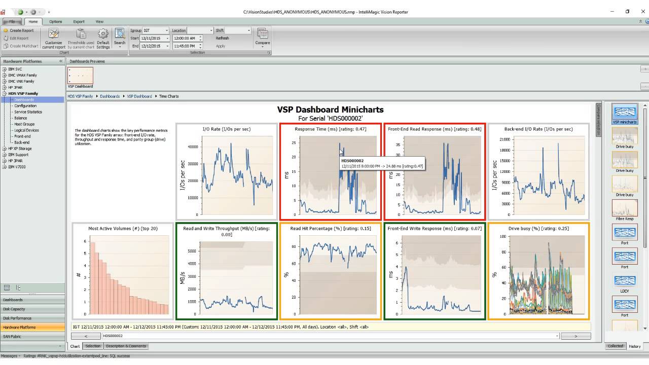 How to Manage Storage Performance in HDS VSP G Series Environments