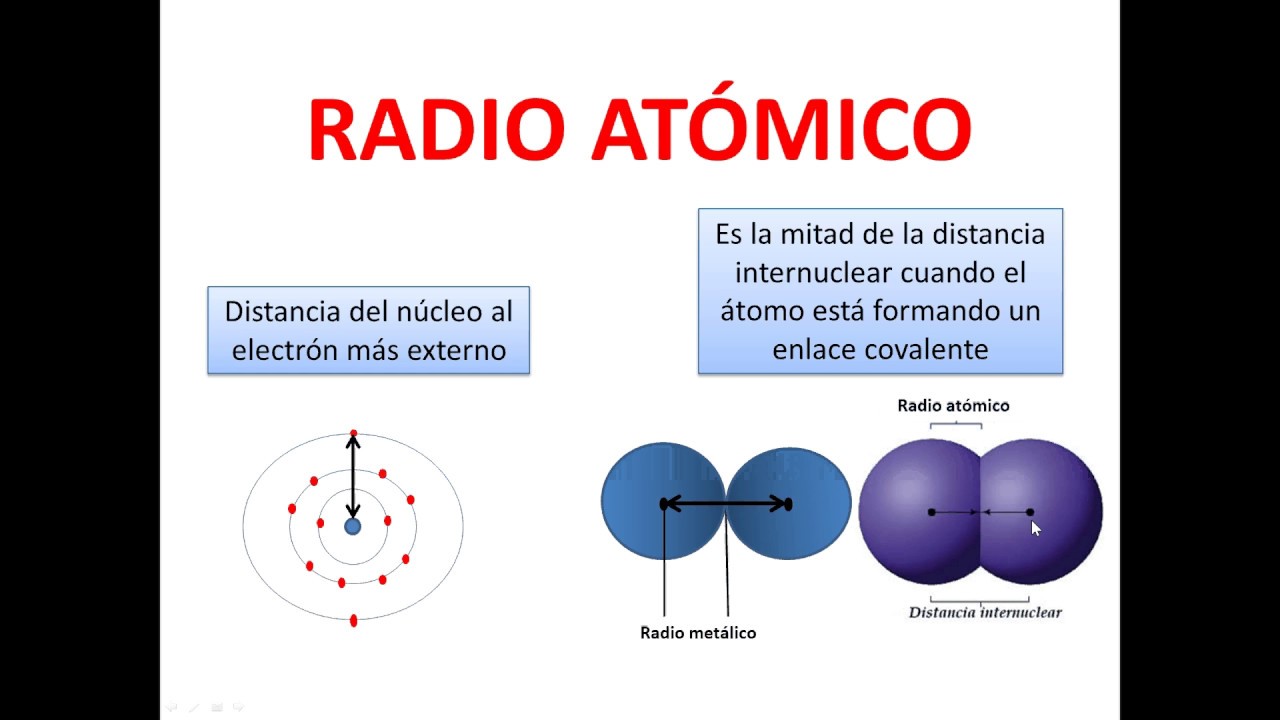 Radio at&oacute;mico. Propiedades peri&oacute;dicas 1