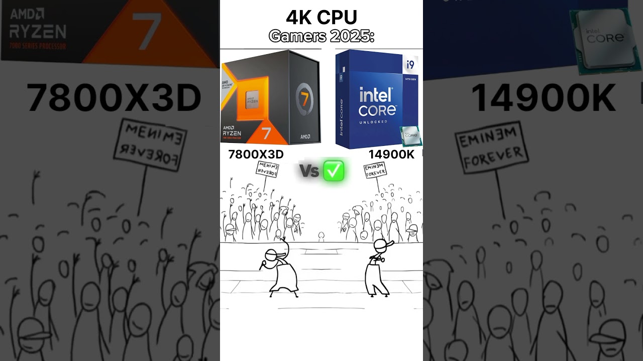 Ryzen 7 7800X3D VS Intel i9 14900K