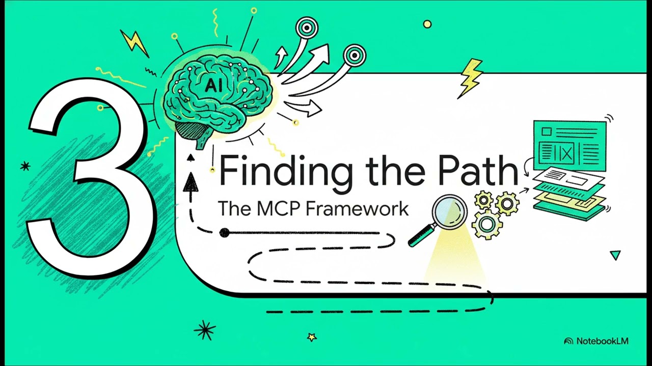 Exploring Agentic AI and MCP | Anasup Consulting.