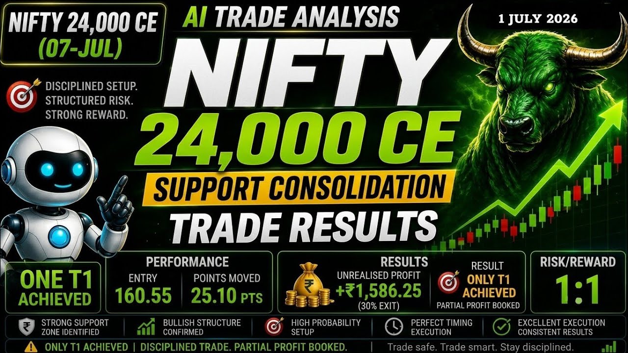 AI Powered NIFTY Options Strategy &ndash; NIFTY 24,000 CE,  Entry ₹160.55,  High ₹199.80 | Target Hit