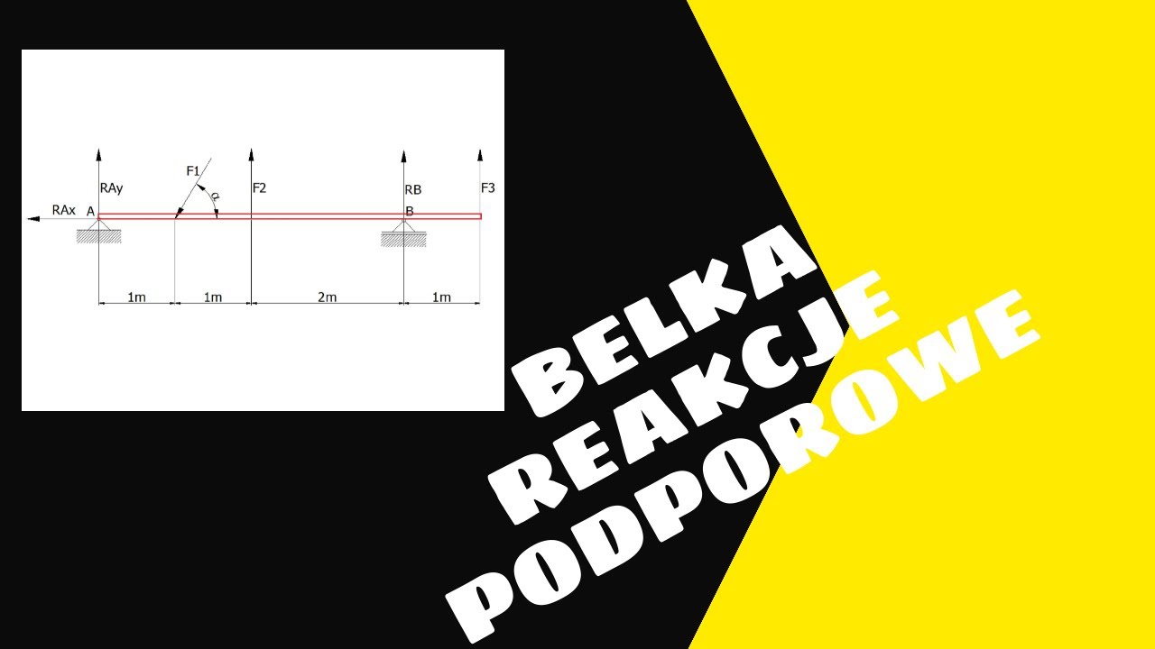 Reakcje podporowe w belce [ mechanika ]