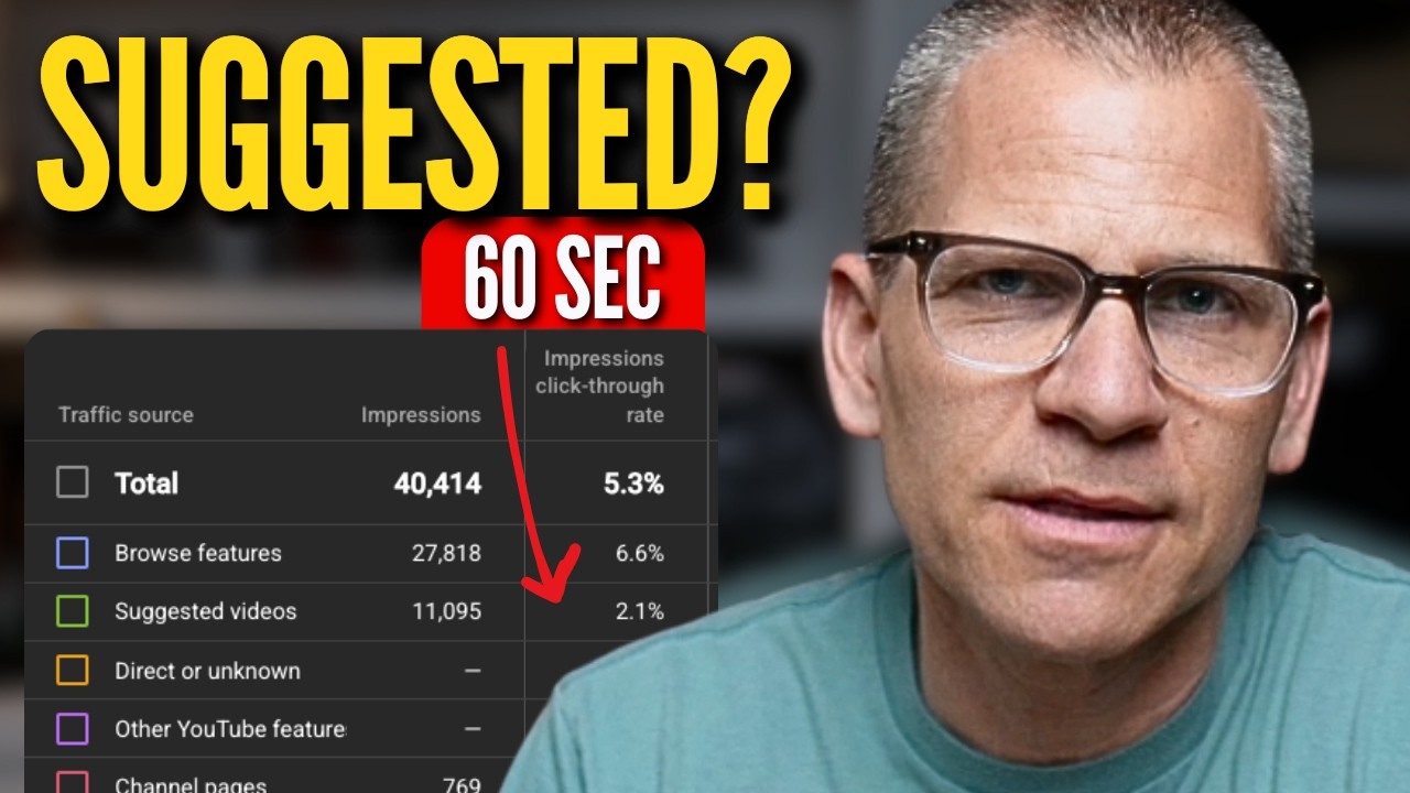 Is YouTube Suggesting Your Videos? Check This in 60 Seconds
