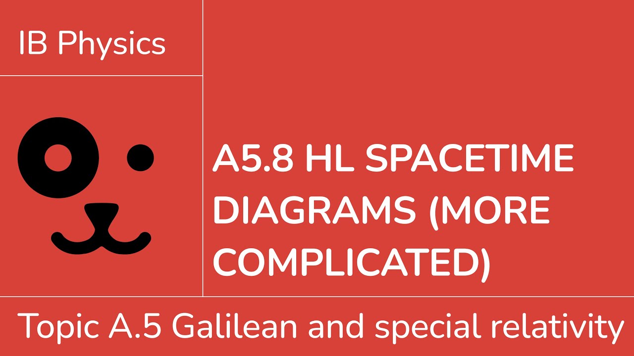 A5.8 HL Spacetime diagrams more complicated [IB Physics HL]