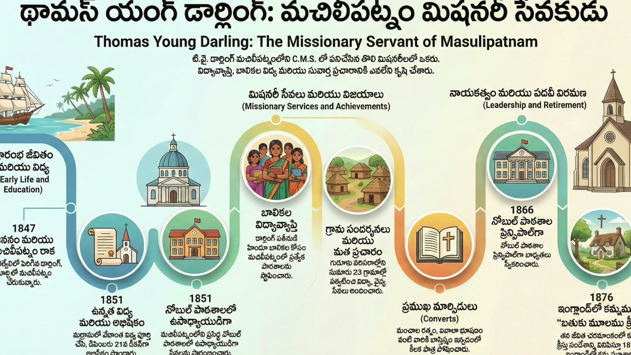   Thomas Darling-Church Mission Society-TeluguChristianity, Vijayawada, Mission