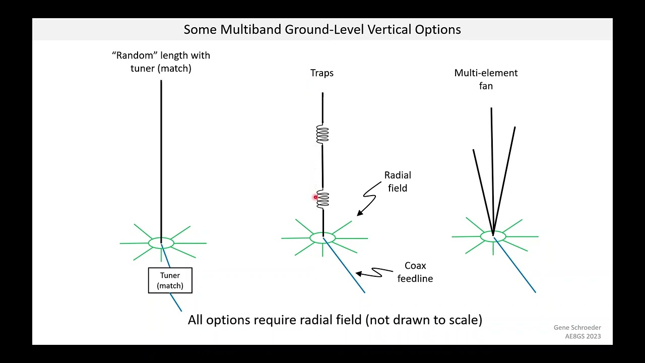 Building and Testing a Stealthy Fan Vertical Antenna