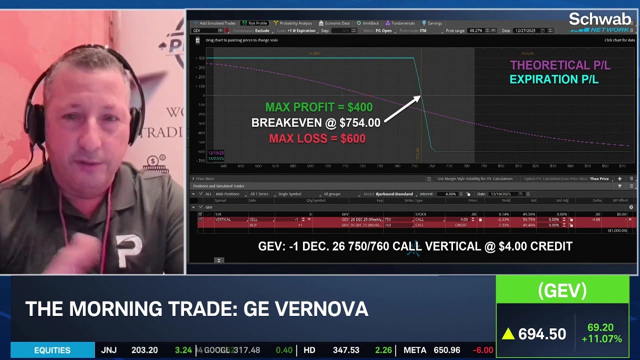 GEV Soars on Guidance Hike, Dividend Spike & Share Buyback Boost