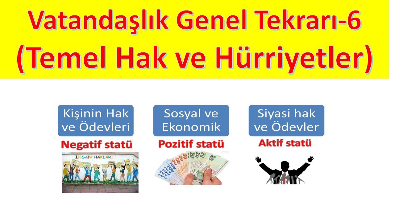 VATANDAŞLIK GENEL TEKRAR-6 TEMEL HAK VE H&Uuml;RRİYETLER