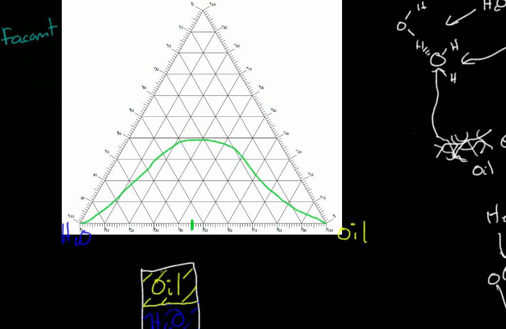 Ternary plot - why 2 phases? -- part 4?