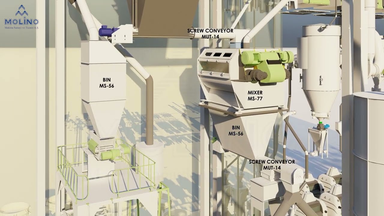 Flour Mill (300 Tons/day) Capacity Flowchart 3D Animation