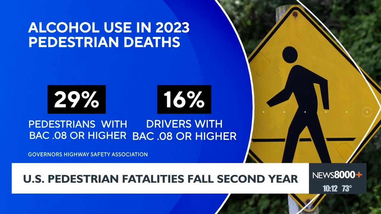 U.S. pedestrian fatalities fall for second year
