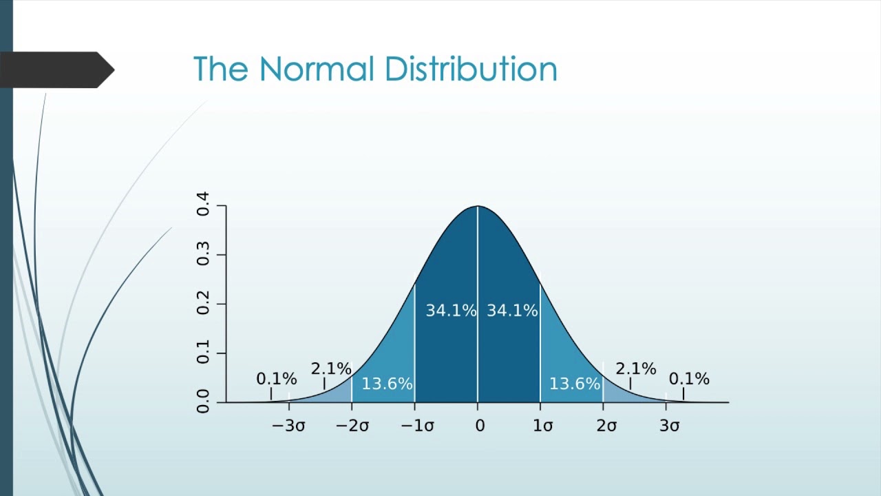 Standard Deviations and Z-Scores Explained